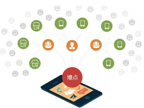 云城为什么越来越多的企业通过软文营销来引流
